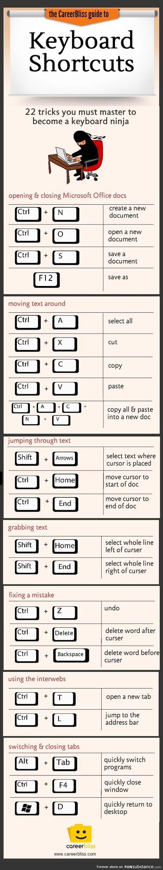 Essential keyboard shortcuts