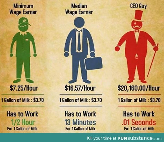 the-value-of-your-work-funsubstance