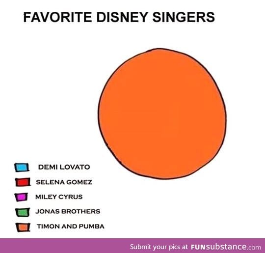 Who are your favorite disney singers?