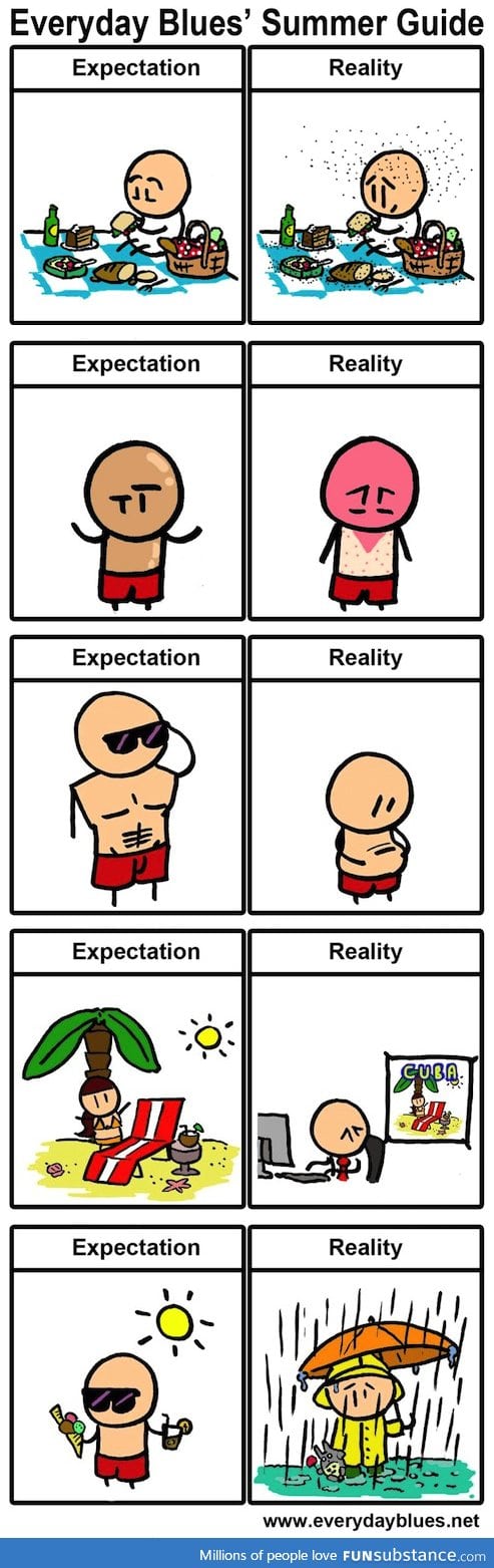 Expectation vs Reality