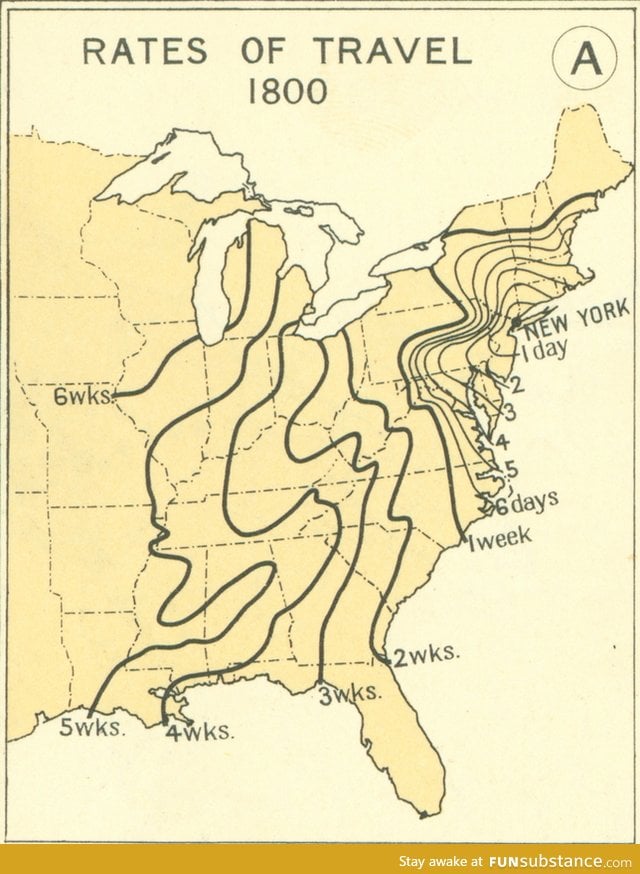 How long to travel across the U.S. In 1800