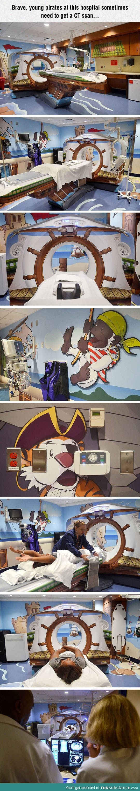 When pirates get a ct scan