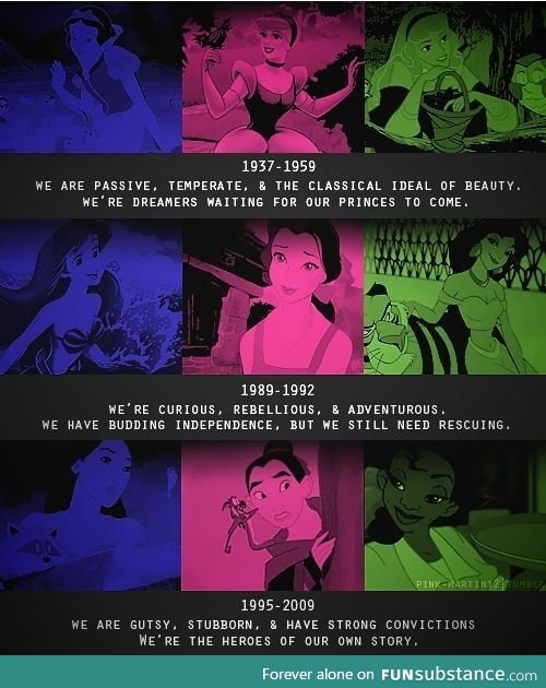 Changes throughout time of Disney princesses