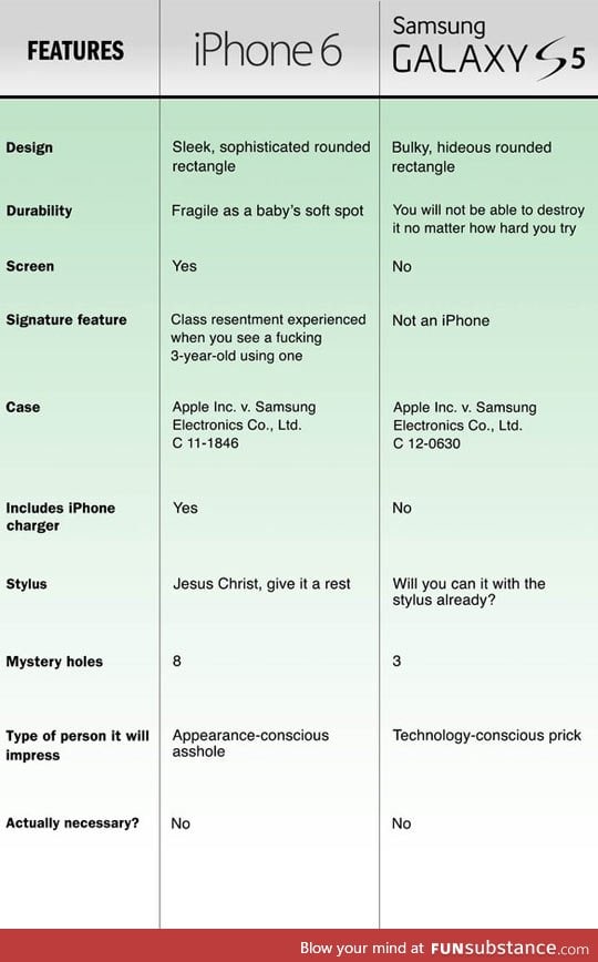Iphone 6 vs. Samsung galaxy s5
