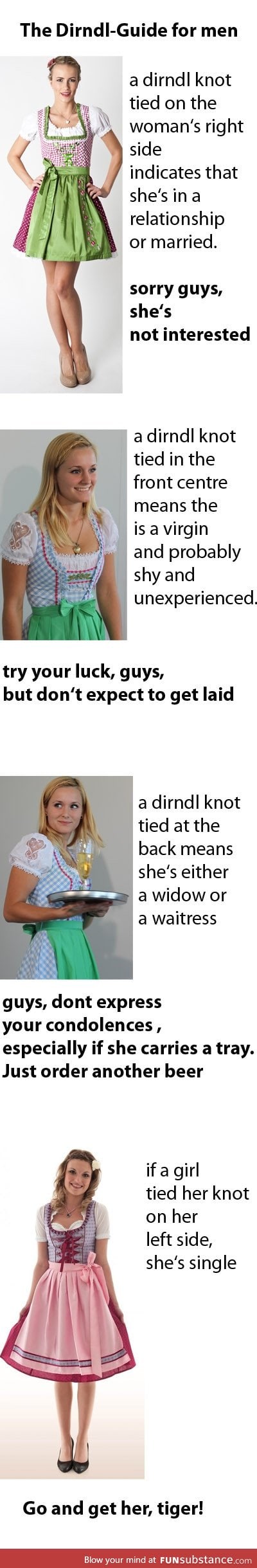 A Dirndl-Guide for men