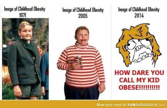 Progression of obesity
