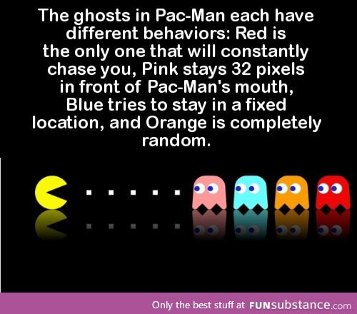The ghosts in Pac-Man each have different behaviors