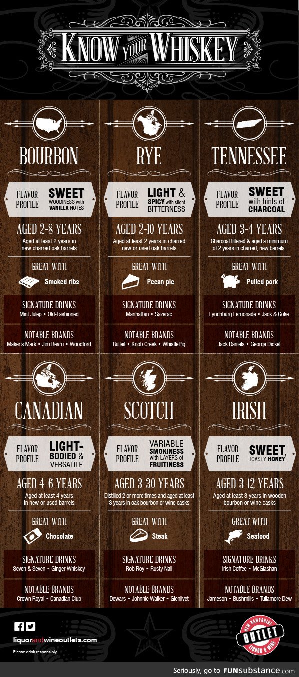 A beginner's guide to understanding whiskey