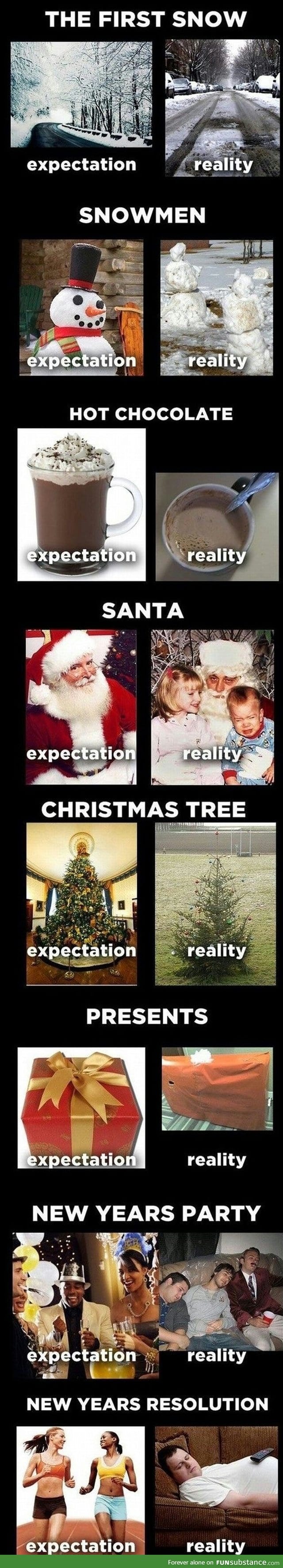 Christmas Expectations vs Reality