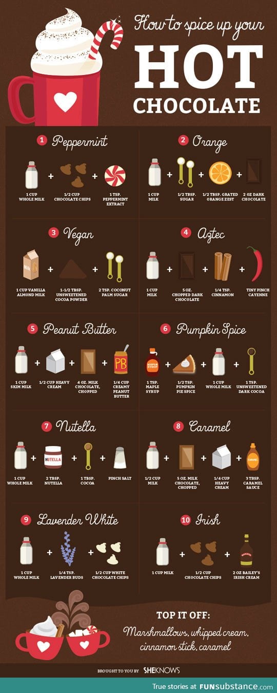 The ultimate guide for spiced hot chocolate