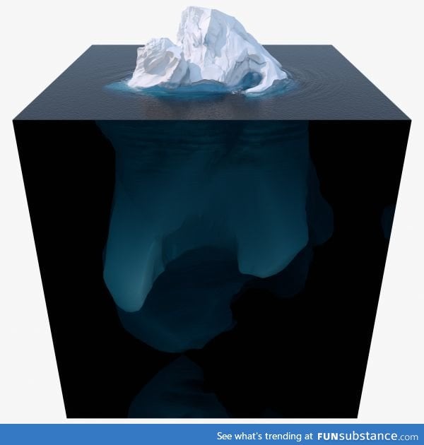3D model showing the size of an iceberg