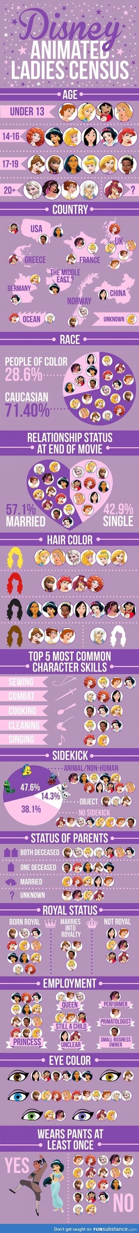 Disney Princesses infographic