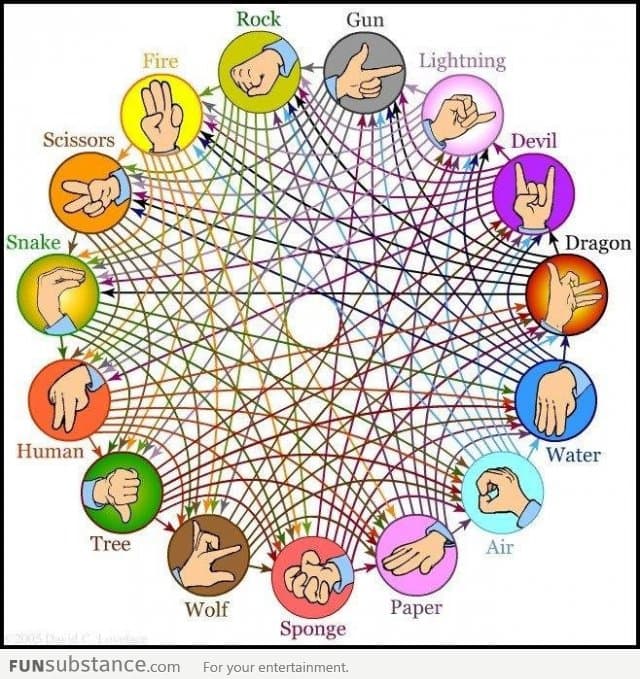 Extreme Rock Paper Scissors