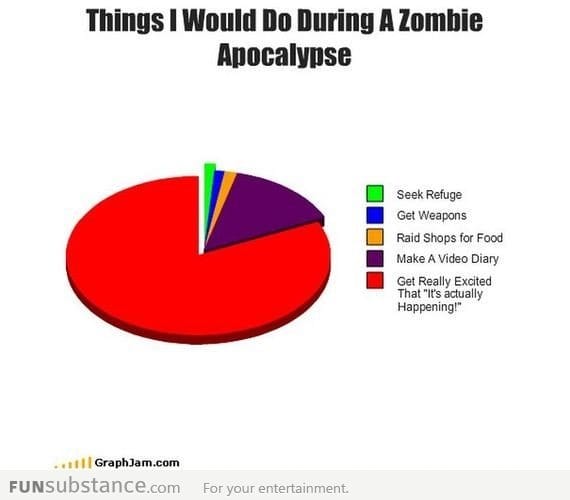 Things I Would Do During A Zombie Apocalypse