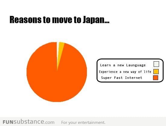 Reasons to move to japan