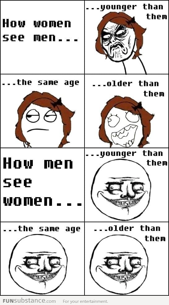 Difference between men and women