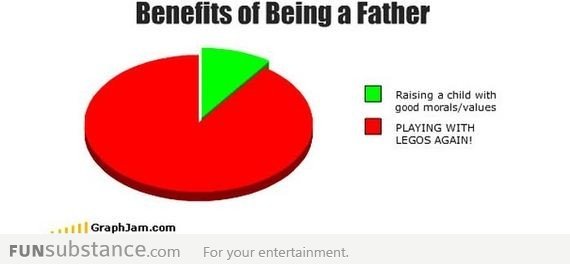 Benefits Of Being A Father