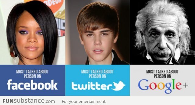 Most talked about on facebook, twitter and google+