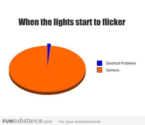 When lights flicker