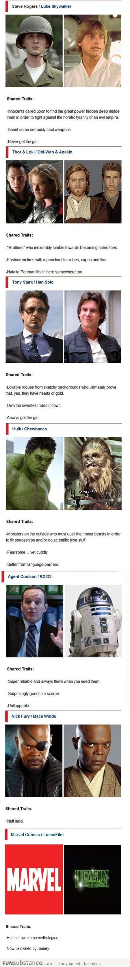 Star Wars vs The Avengers