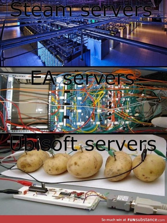 Servers today