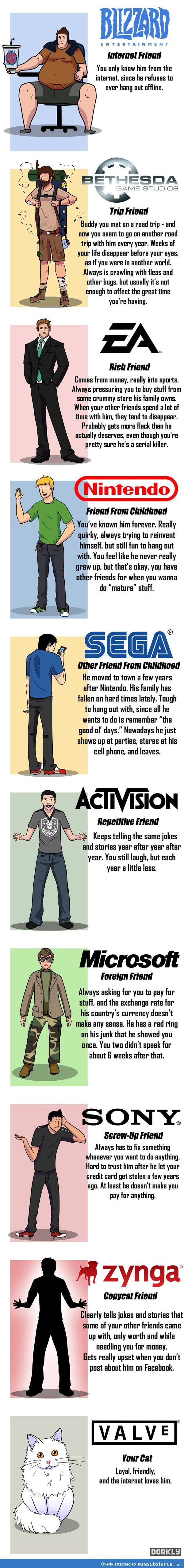 If Video Game Companies were people...