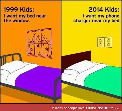1999 kids VS 2014 kids