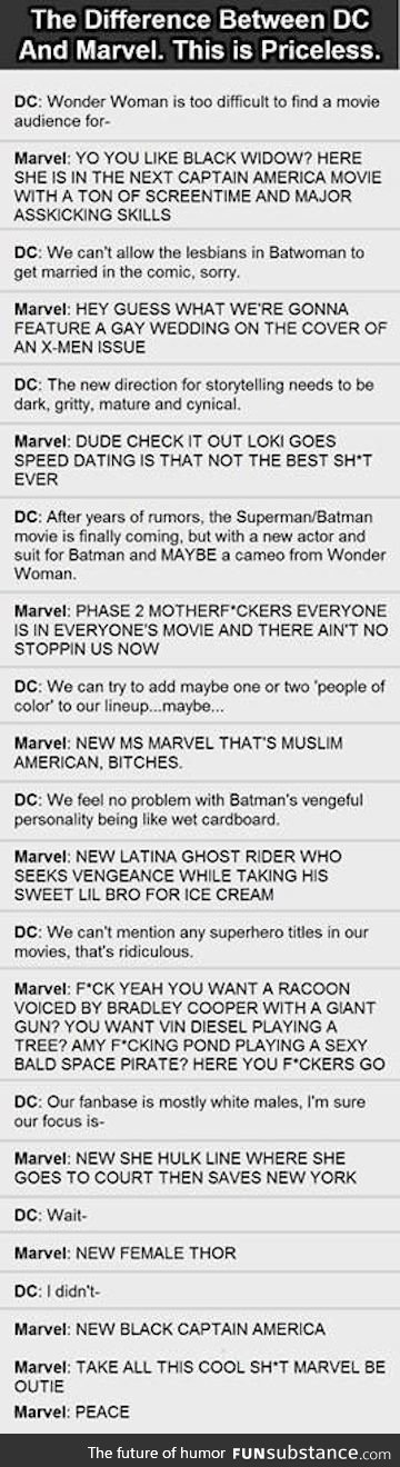The Difference between DC and Marvel