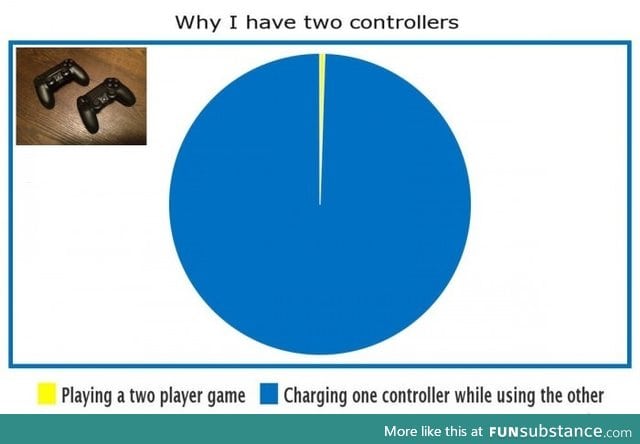Why I have two controllers