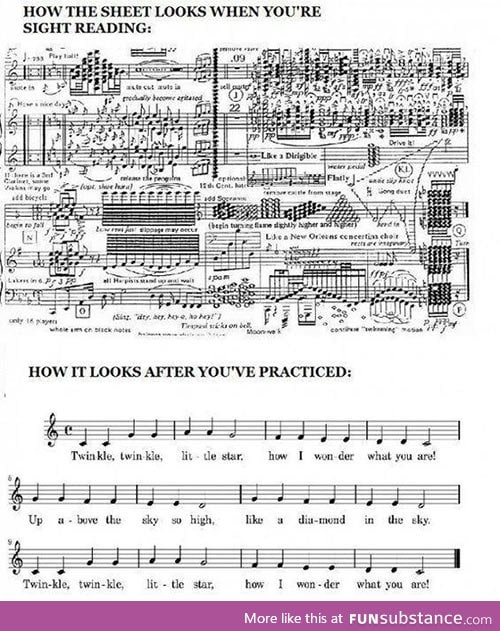 How music reading works