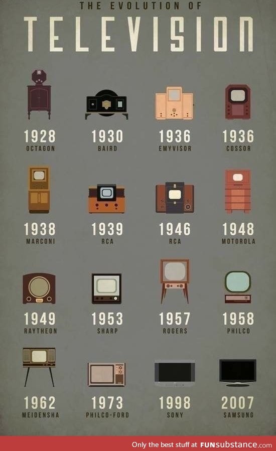 Evolution of television