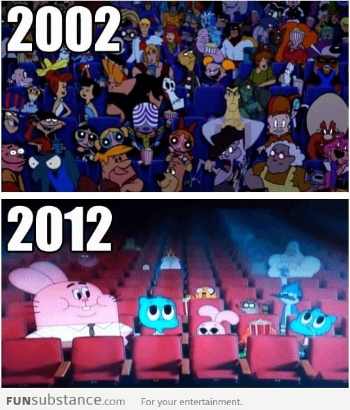 This makes me weep for Cartoon Network - FunSubstance