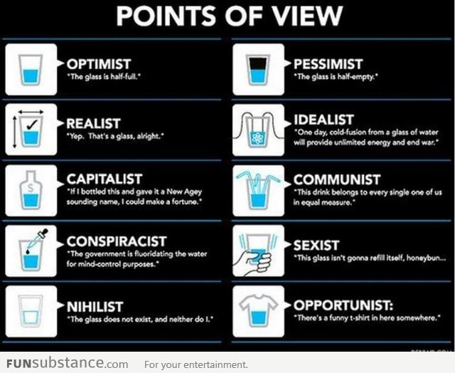 Points Of View