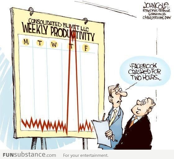 Productive Indeed