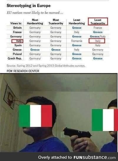 Italy doesn't trust anyone, not even themselves