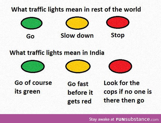 Traffic lights in india