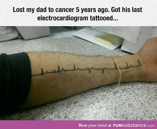 Tattoo with a true meaning, respect
