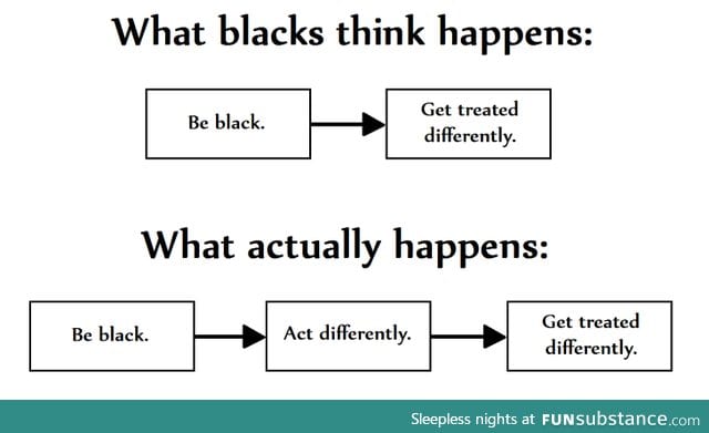 What blacks think