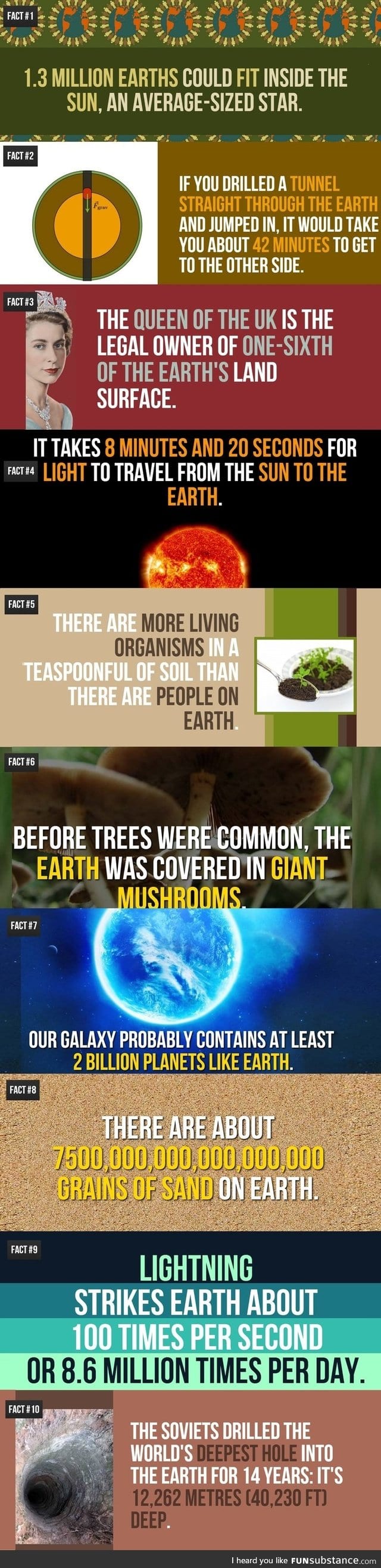 Earth facts