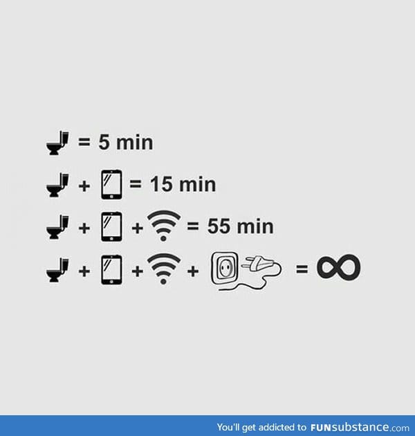 Time spent in toilet