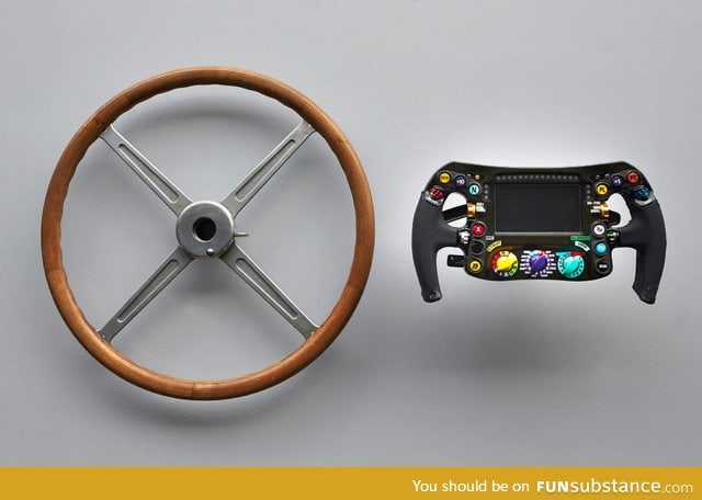 Mercedes Formula 1 steering wheels from 1954 and 2014