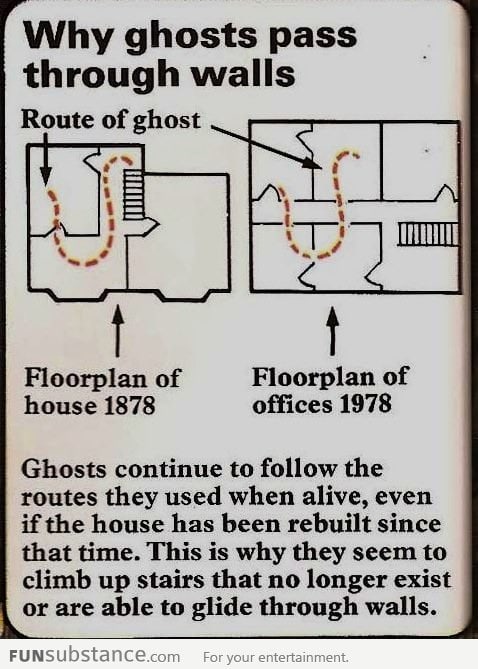 Mindblown - why ghosts pass through walls