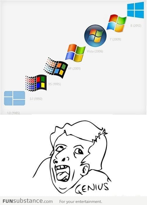 Windows' Logo Evolution