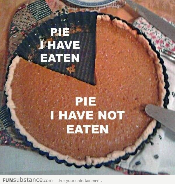 A real pie chart