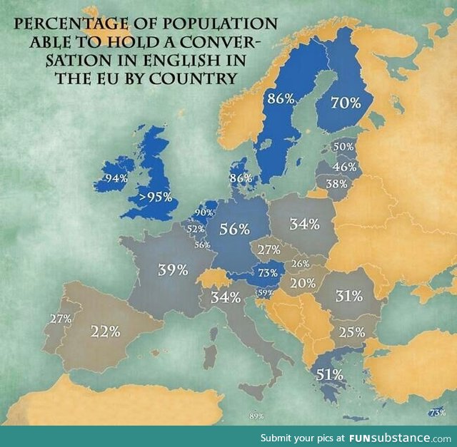 Percentage of English speakers in Europe