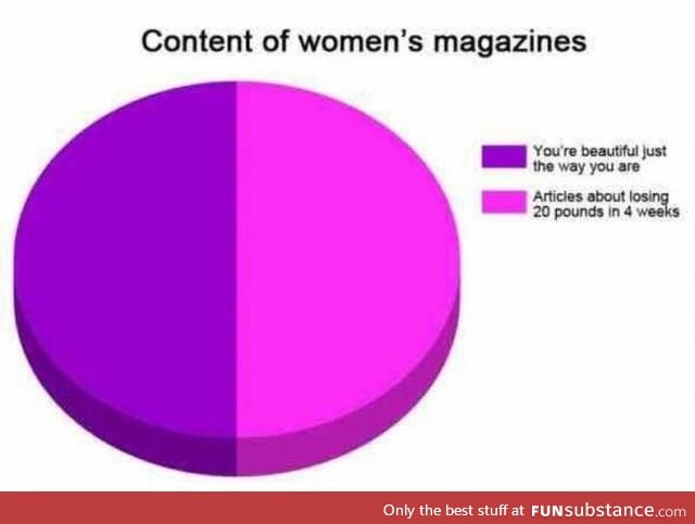 Content of women's magazines