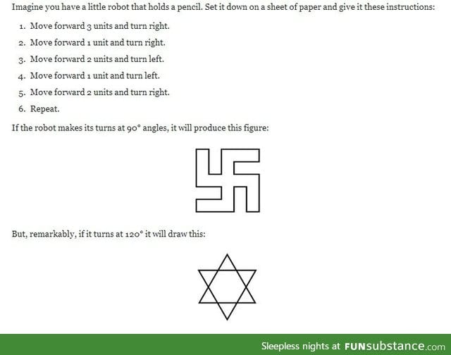 Jew or Nazi robot