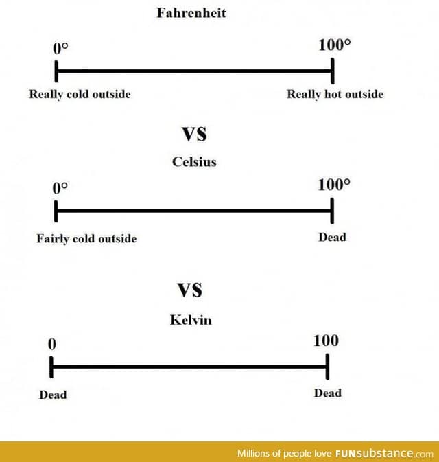 Fahreneith vs celsius vs kelvin