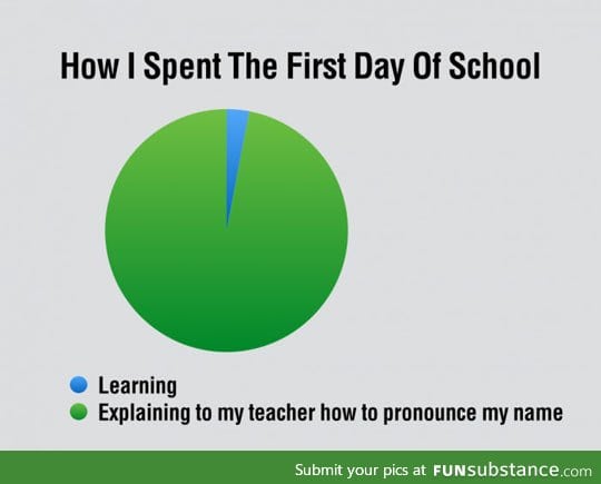 My first day of school is always the same