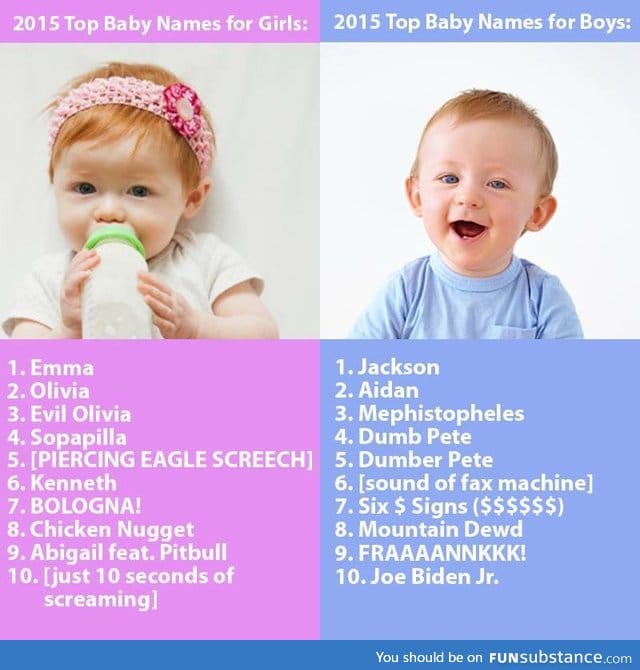 Top Baby Names